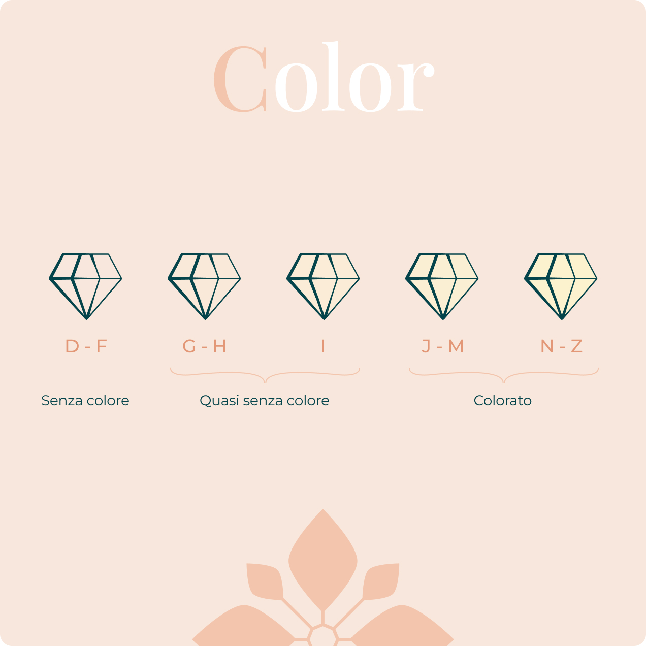 4C diamanti color - Fàbera Jewelry